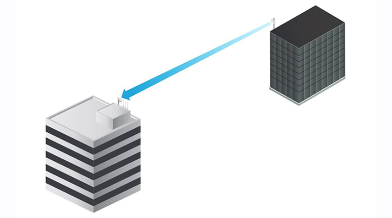 PtP/PtMP System PtP/PtMP System