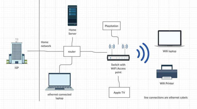 setup-different-types-of-wifi-etworks-2-768x427 Setup Different Types Of Wi-Fi Networks
